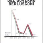 Il libro nero del Governo Berlusconi